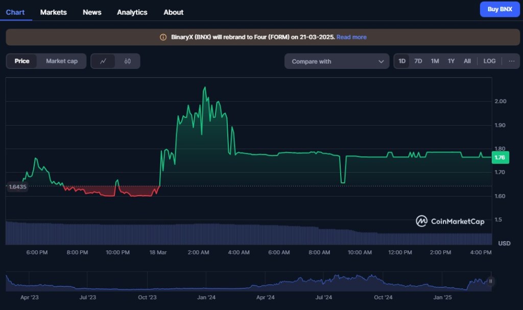 BinaryX bùng nổ – Nền tảng GameFi chạm mốc kỷ lục mới