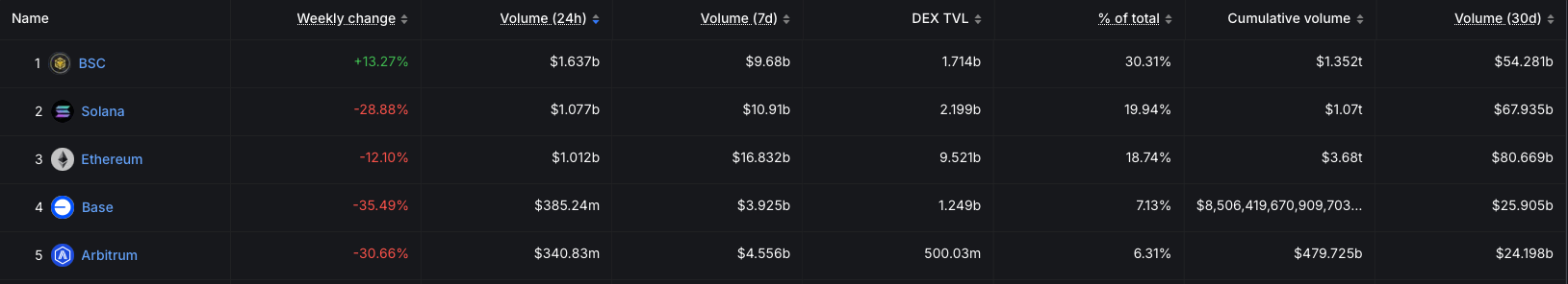 BNB Trading Volume