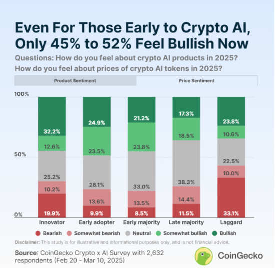 CoinGecko survey