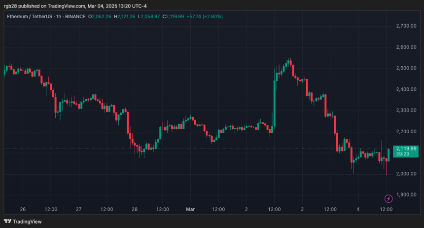 Ethereum, ETH, ETHUSDT 