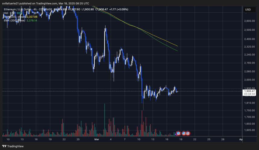 ETH consolidándose por debajo de $2,000 | Fuente: gráfico ETHUSDT en TradingView