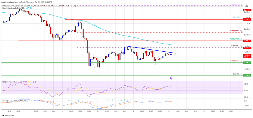 Ethereum Price 