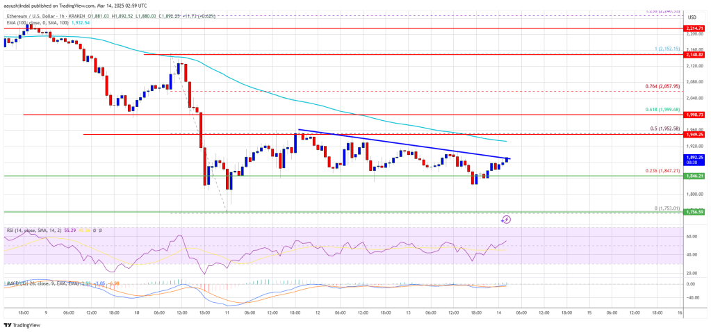 Ethereum Price Consolidates and Eyes Recovery—Is a Bounce Incoming?