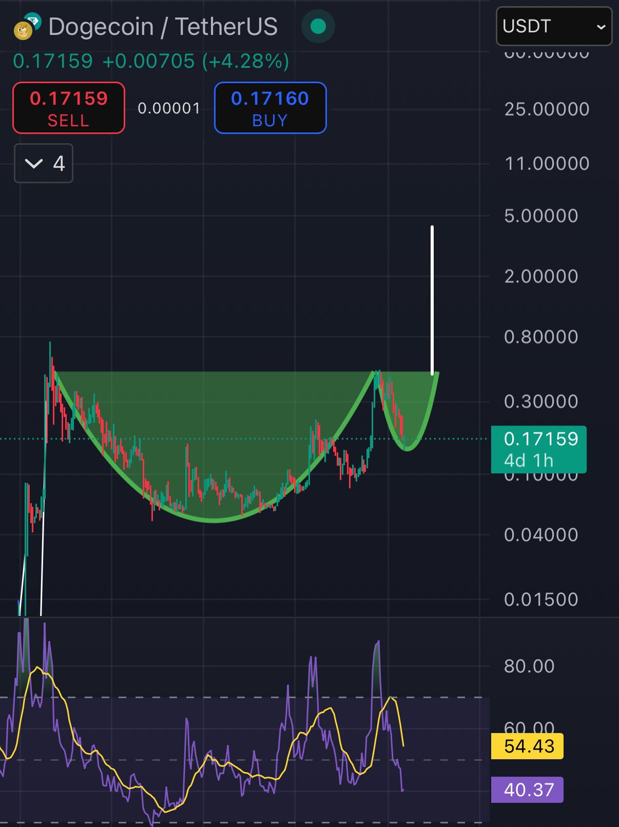 Dogecoin Cup and Hand Pattern