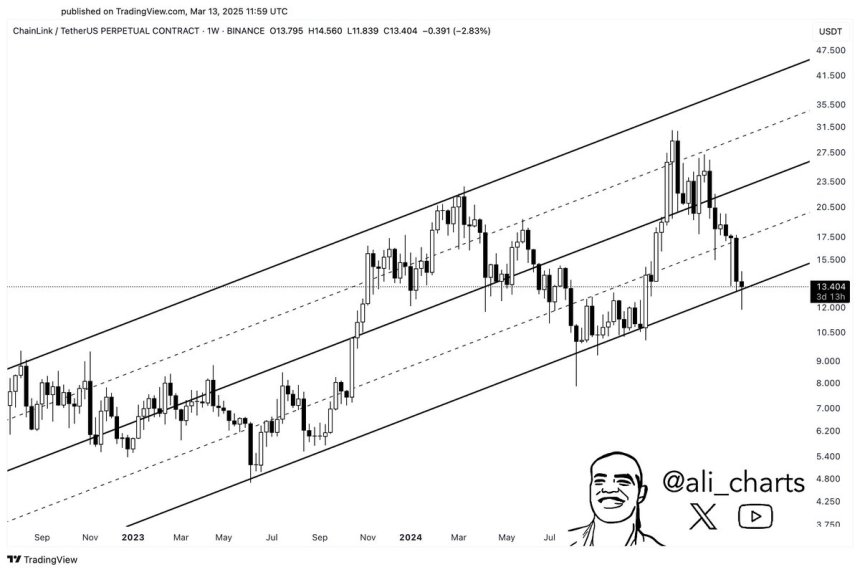 chainlink