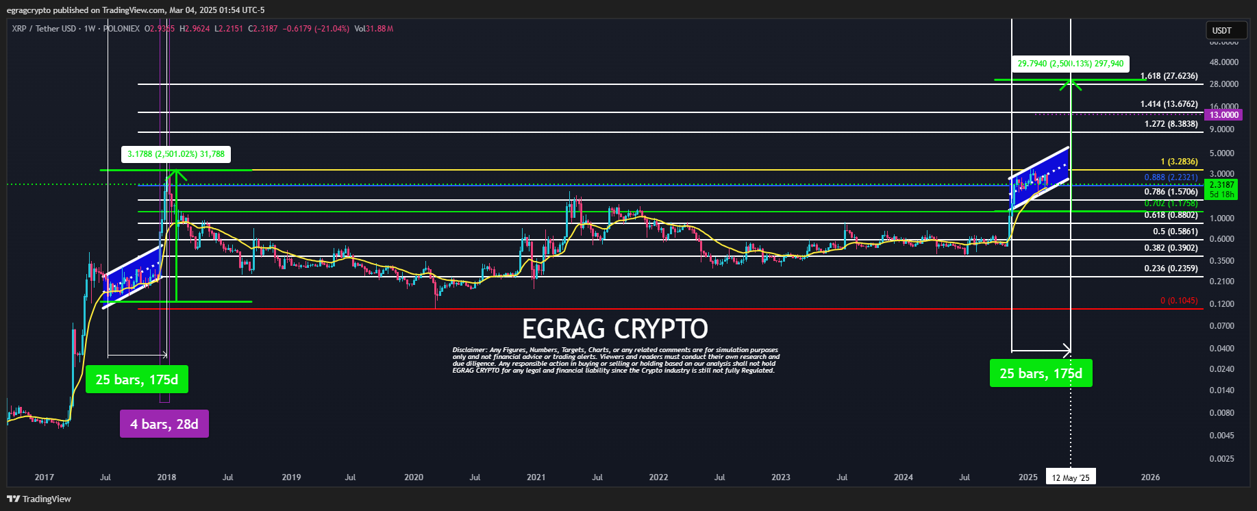 XRP price analysis