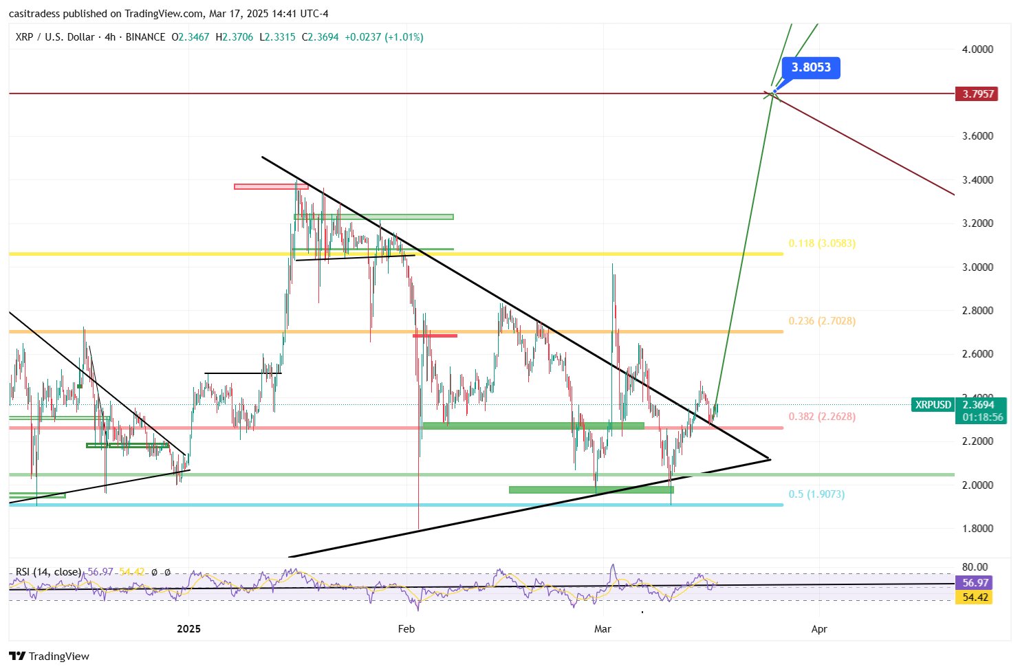 Análisis del precio de XRP