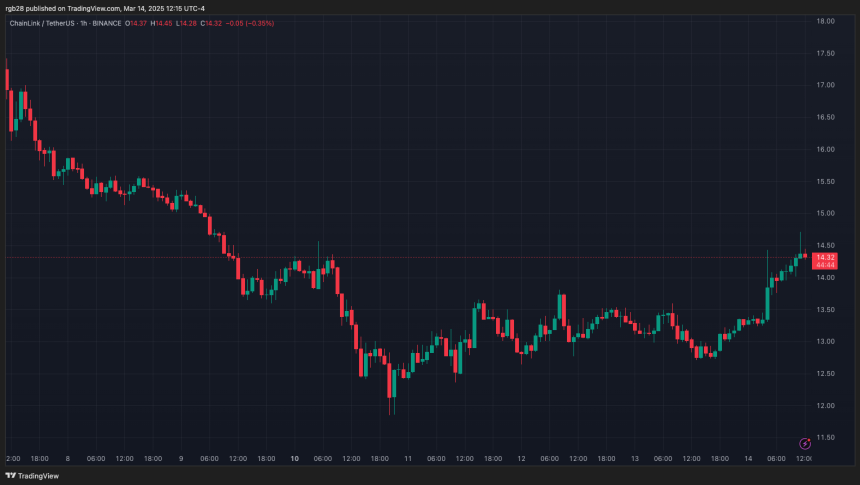 chainlink, link, linkusdt