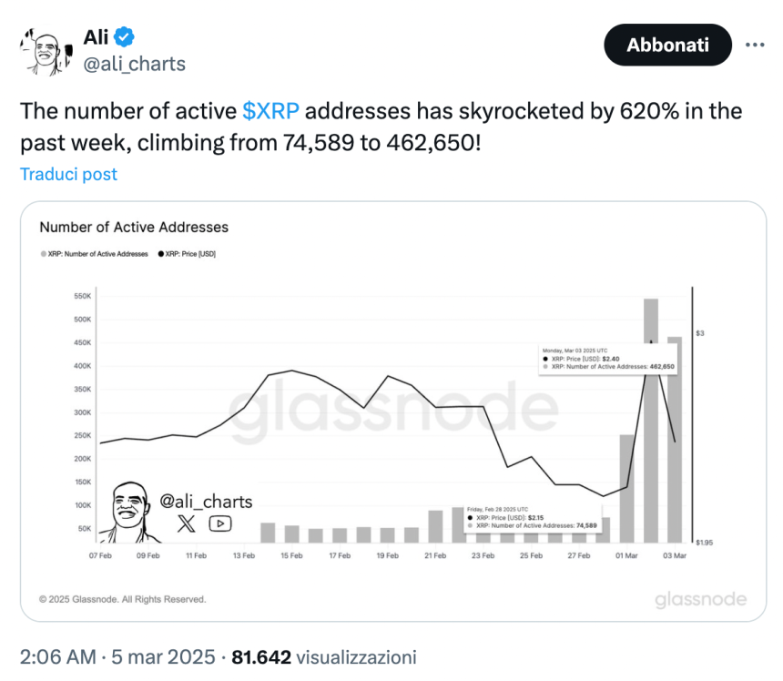 XRP