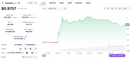 Cardano ($ADA)