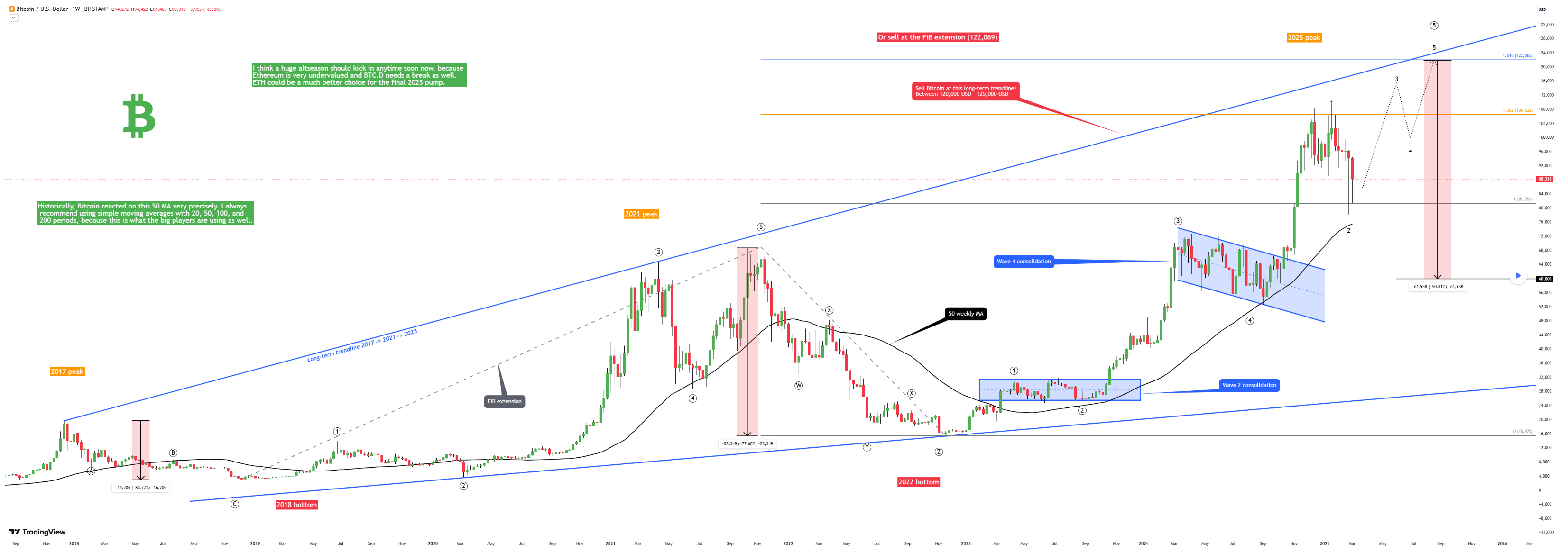 kan bitcoin instorten