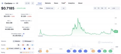 cardano ($ there)