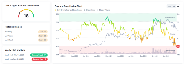 Crypto fear and greed index