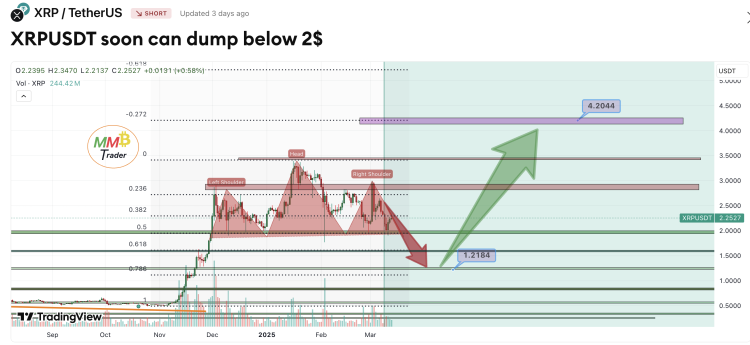 Analista de criptomonedas conocido: Precio de XRP se desploma en marzo – ¿Qué hará Ripple?