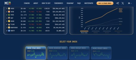 Meme Index ($MEMEX)