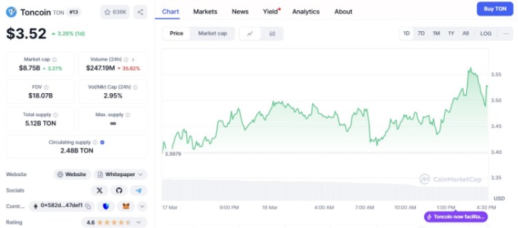 Toncoin ($TON)