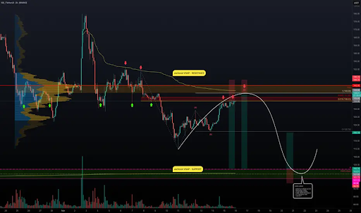 Solana Price To Drop To Double Digits? Major Levels To Watch For Entries