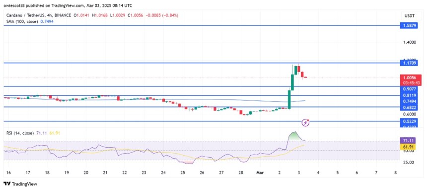 Cardano