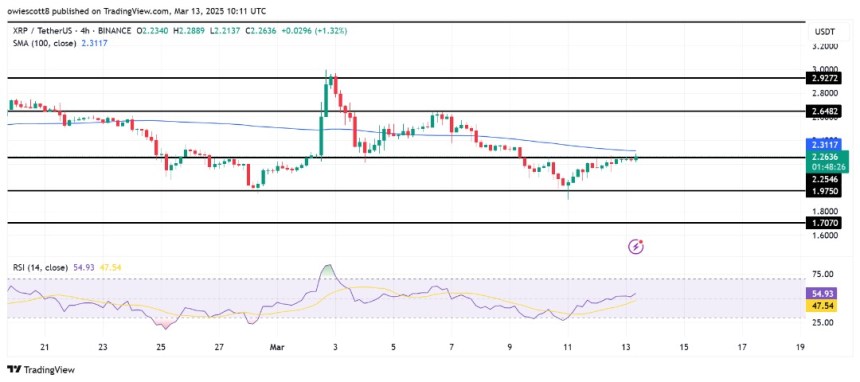 XRP