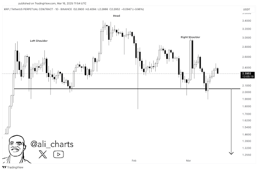 XRP