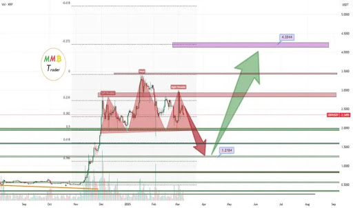 This Crypto Analyst Correctly Predicted XRP Price Crash Below $2, Here’s The Rest Of The Forecast