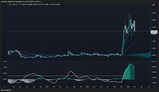 Analyst Says Only Buy XRP If It Reaches This Level