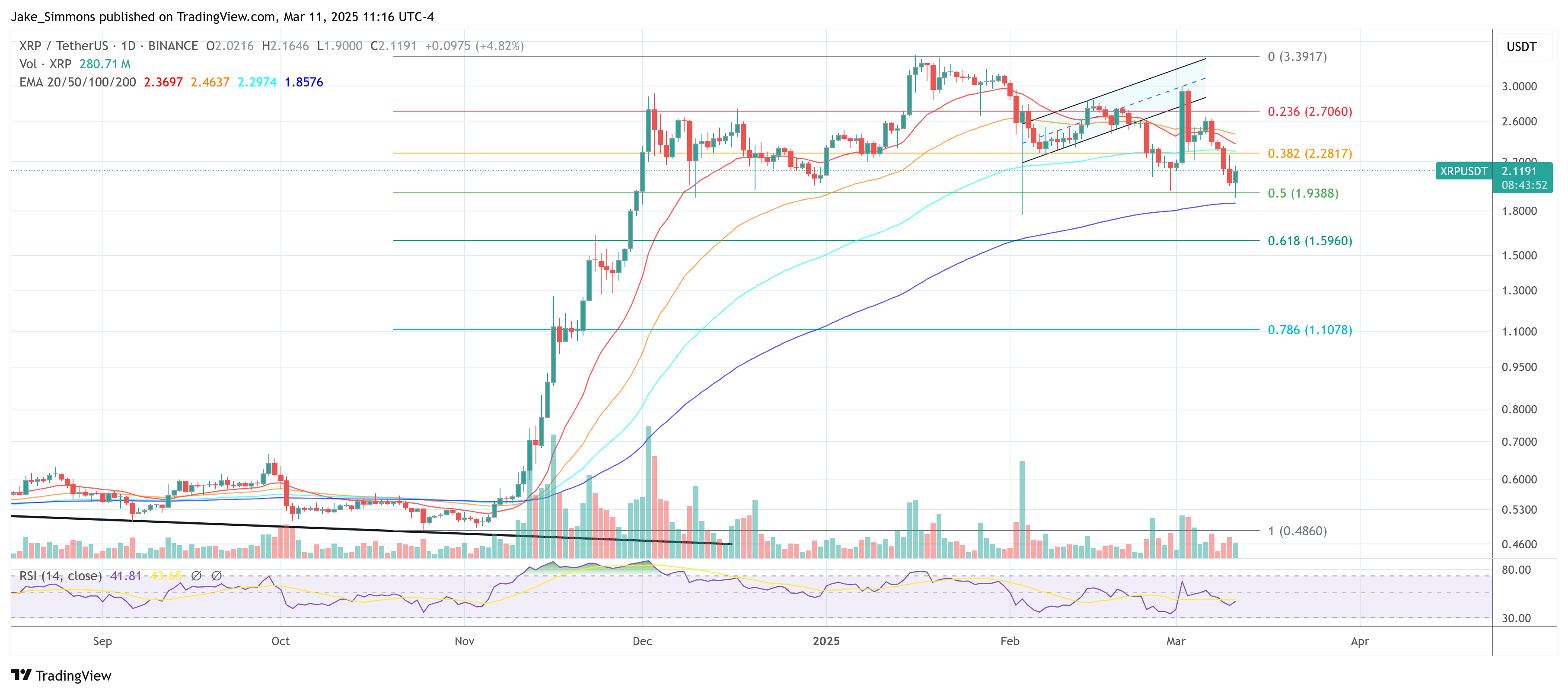 Precio de XRP