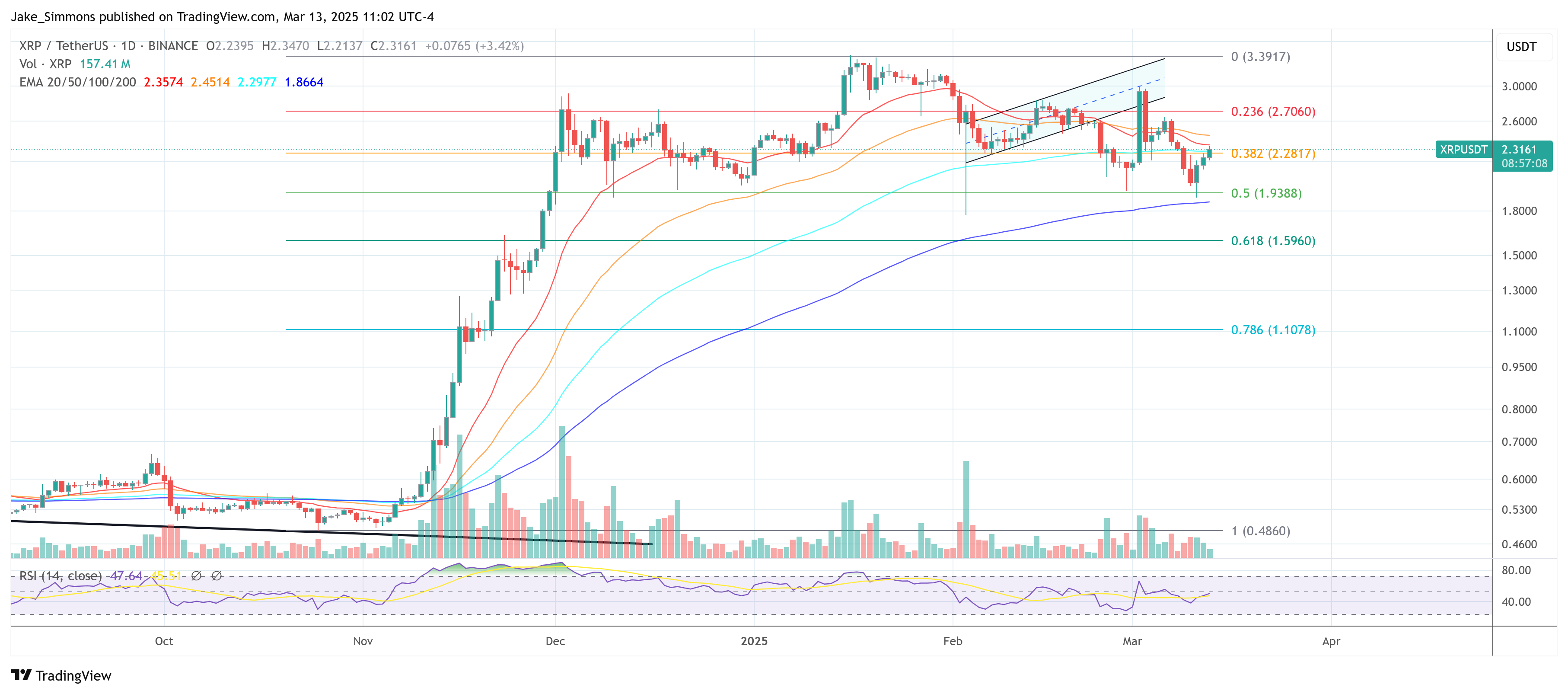 Precio de XRP