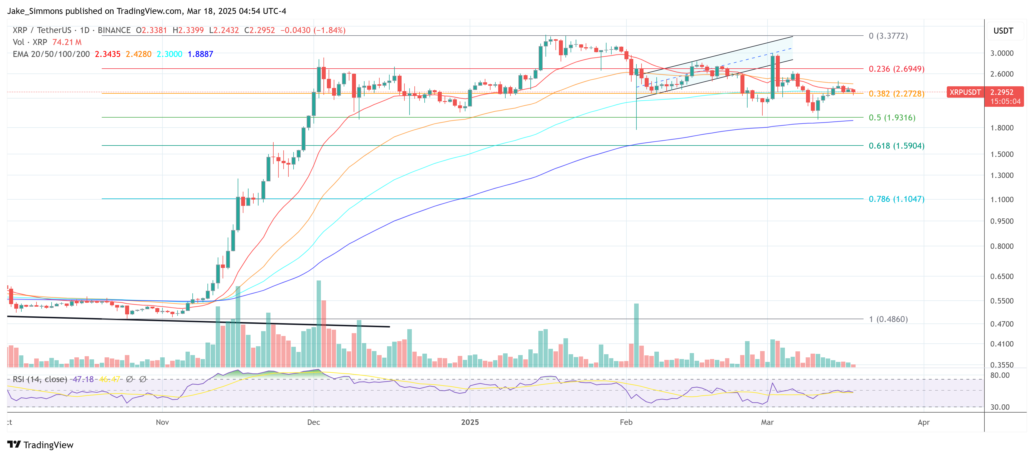 Precio de XRP