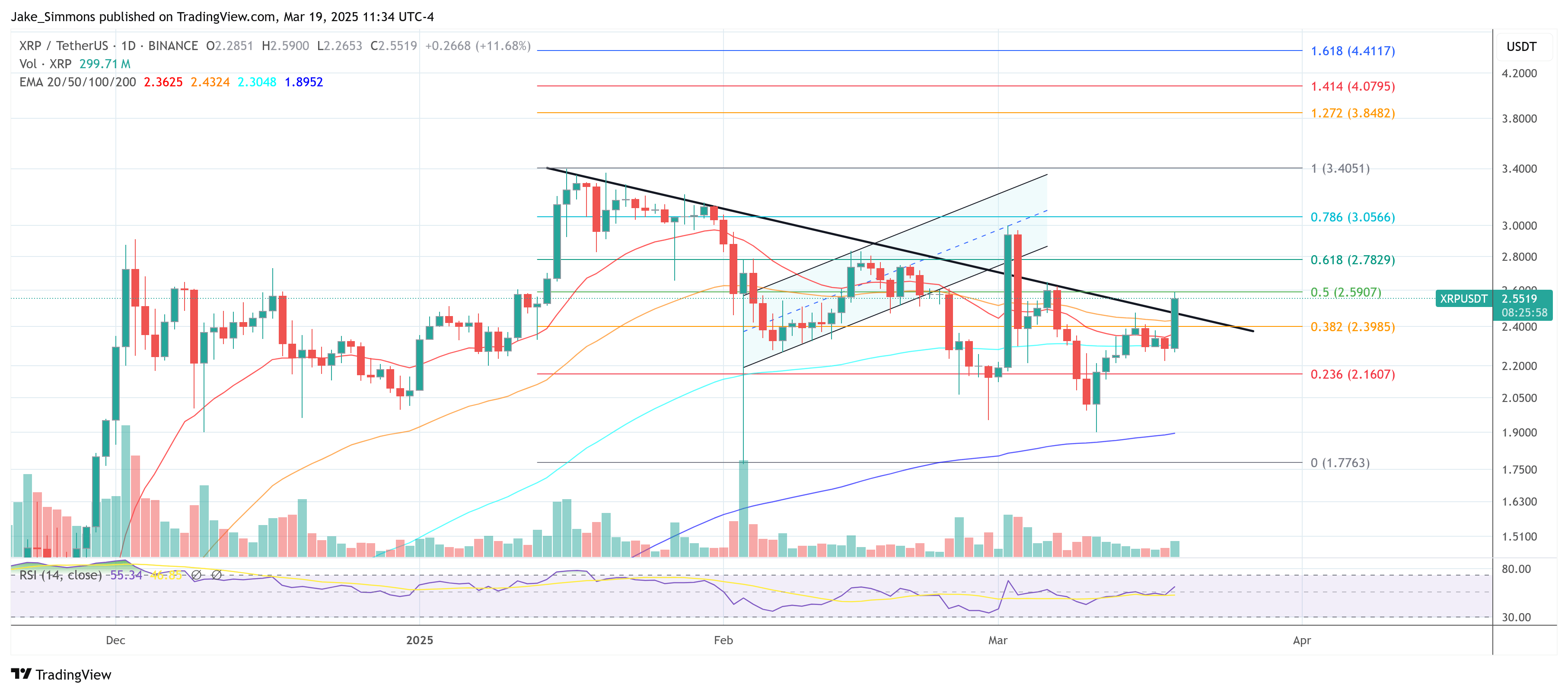 XRP 가격