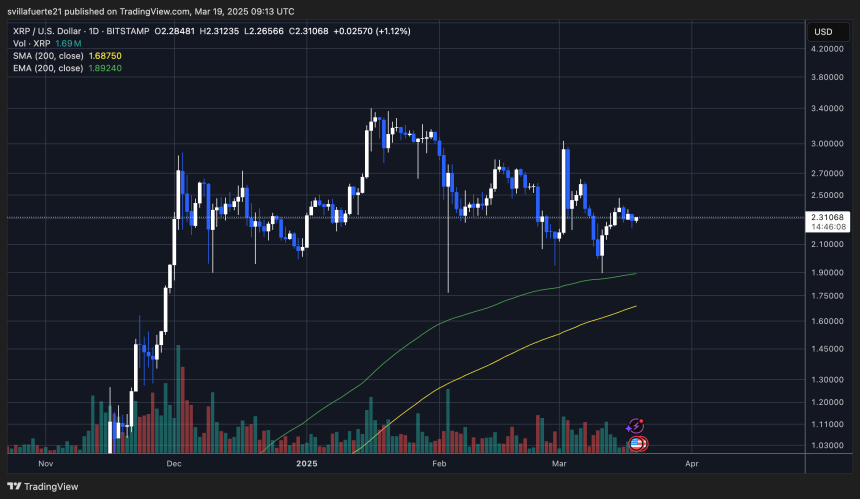  XRPUSDT Chart on TradingView