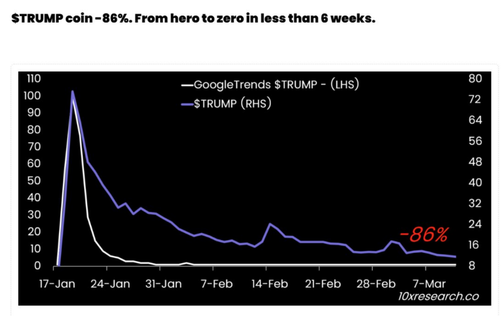 TRUMP Token Takedown—Did Insiders Plan The Crash?