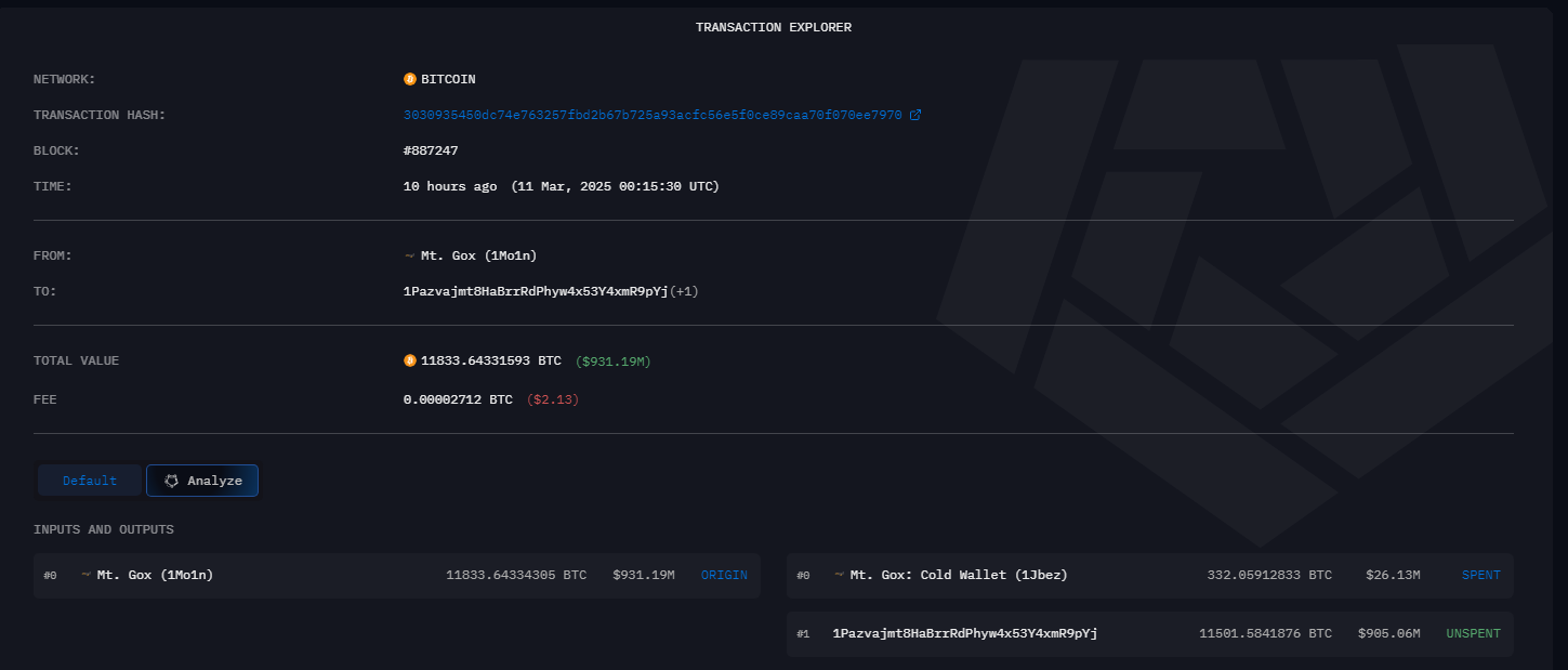 $931 Million Bitcoin On The Move: Mt. Gox Sparks Market Jitters