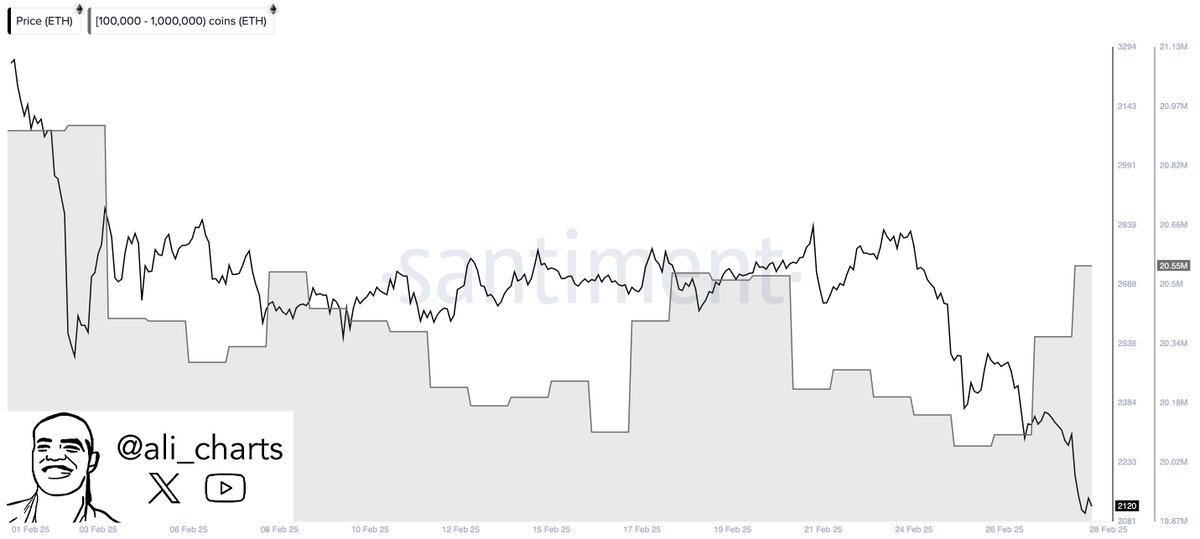 Ethereum chart