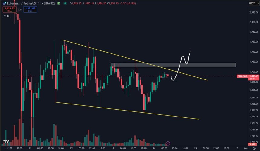 Ethereum formant un coin de chute | Source: Daan sur x