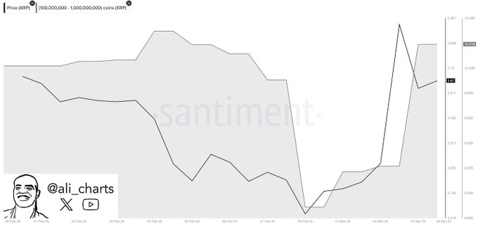 XRP