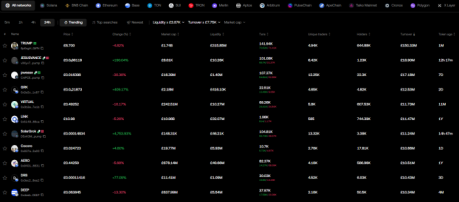 Trending tokens on OKX 