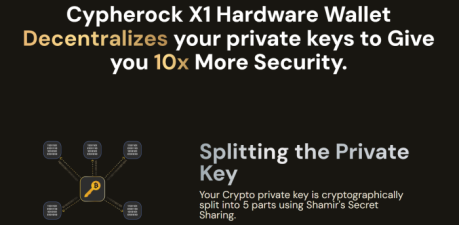 Cypherock splits private keys through Shamir’s Secret Sharing 