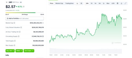 xrp cena