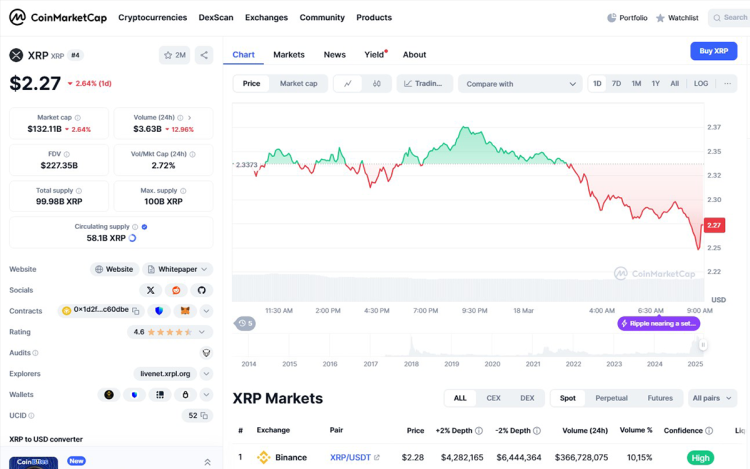 xrp τιμή Πρόβλεψη Τιμής Ripple